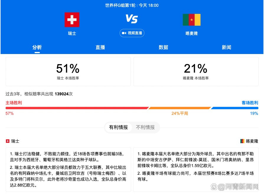 马扎里首先表示：“除了从小组出线之外，我对本场比赛没有丢球感到满意。